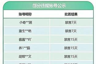 低迷！康宁汉姆半场7中1仅得2分 正负值-21两队最低